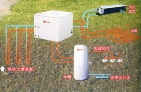 地源热泵系统